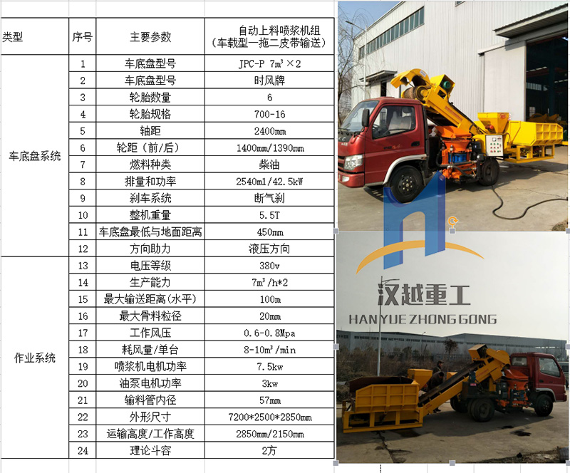  喷锚车福建漳州每日报价