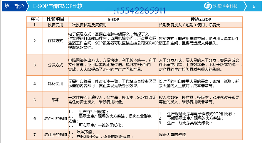 电子指导书/作业指导书/电子作业指导书