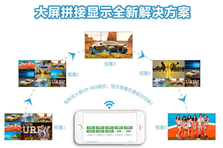 青象信息的视频矩阵产品和方案如何让拼接显示更便捷