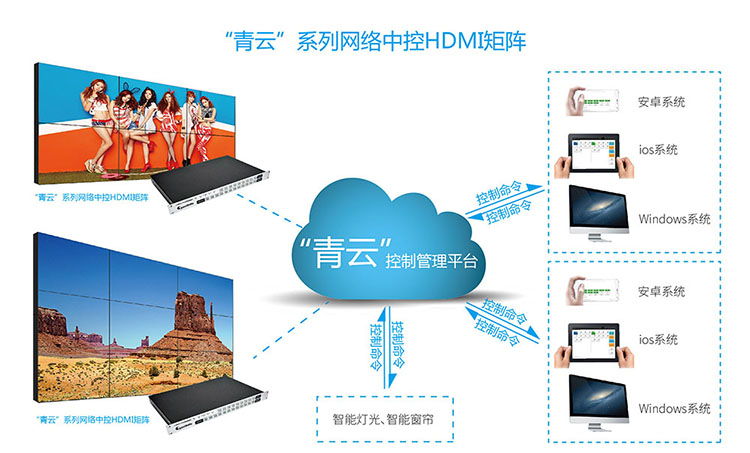 网络控制视频矩阵厂家要密切关注消费需求变化