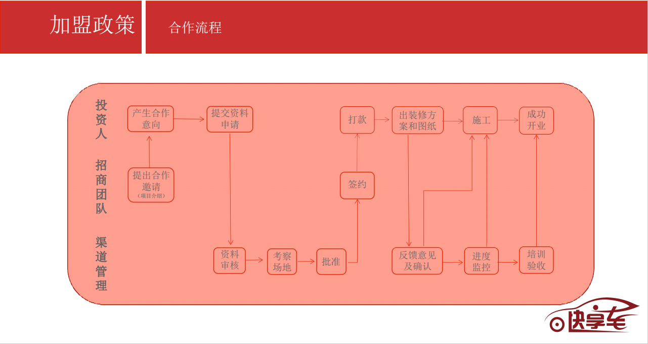 苏州以租代购 就选快享车