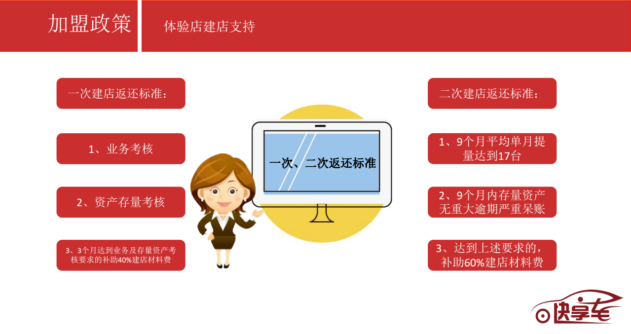 苏州快享车汽车服务有限公司 以租代购全国招商加盟