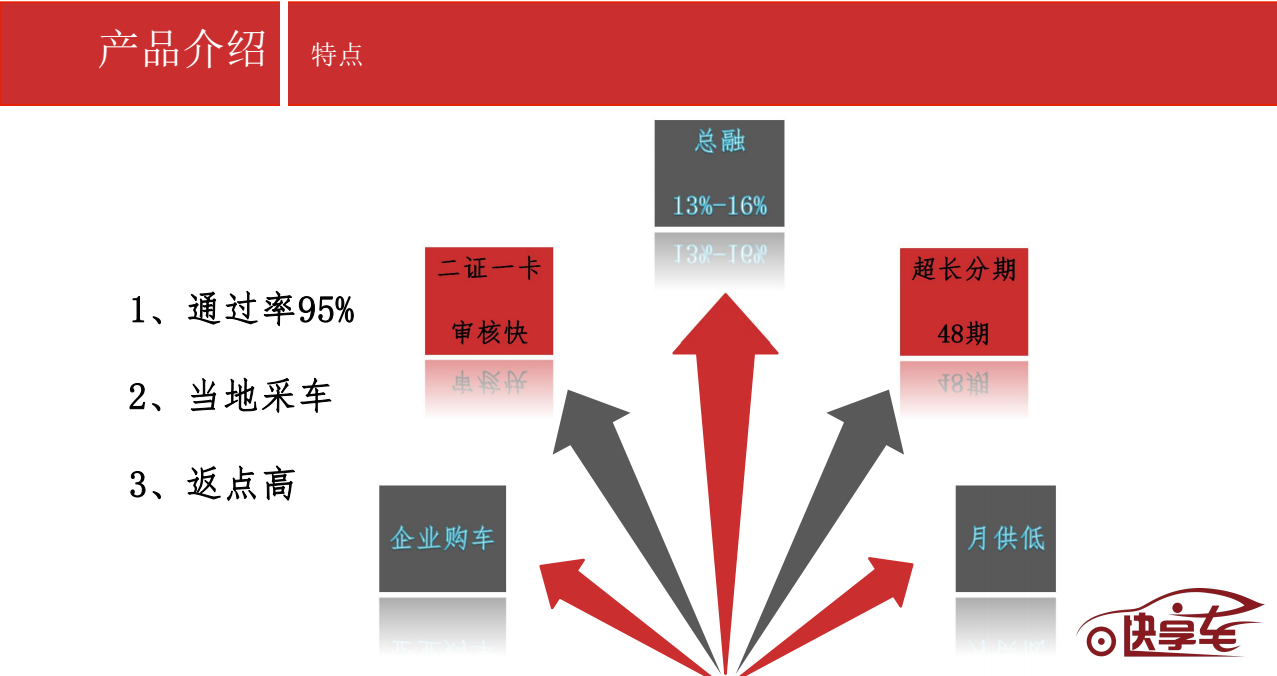 苏州新车、二手车以租代购全国招商