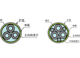 IA-K20YVR电缆国标型号