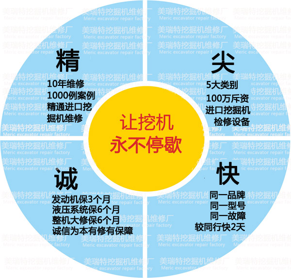 興文縣日立挖掘機(jī)維修售后總部