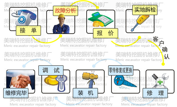 筠連縣卡特挖掘機(jī)維修液壓大泵公司