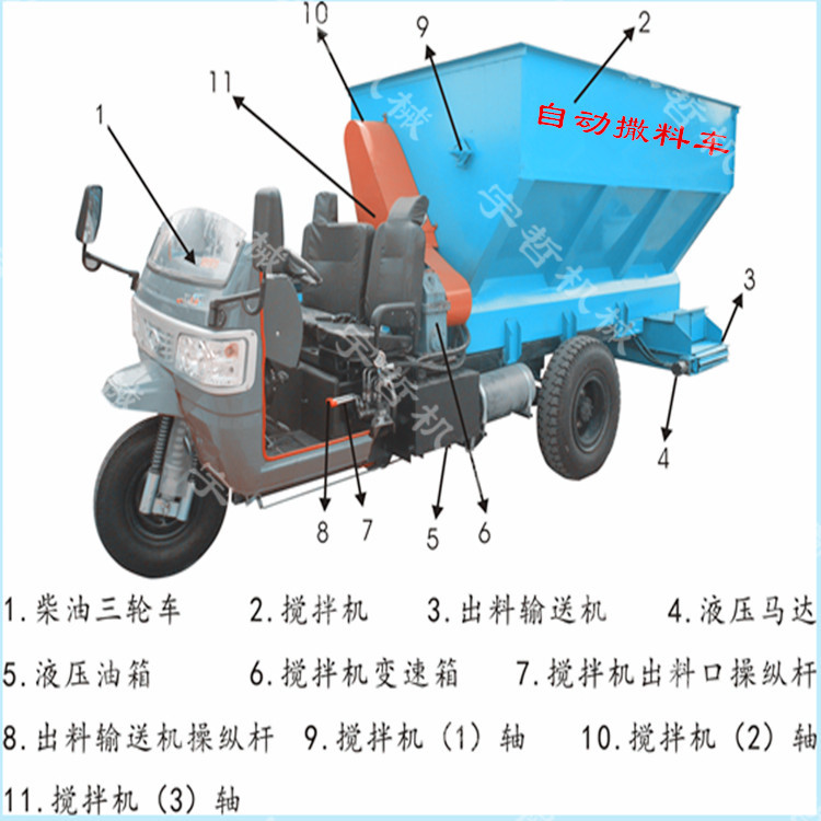 大容量飼料喂料車 牲口喂料撒料車 飼料拋料車