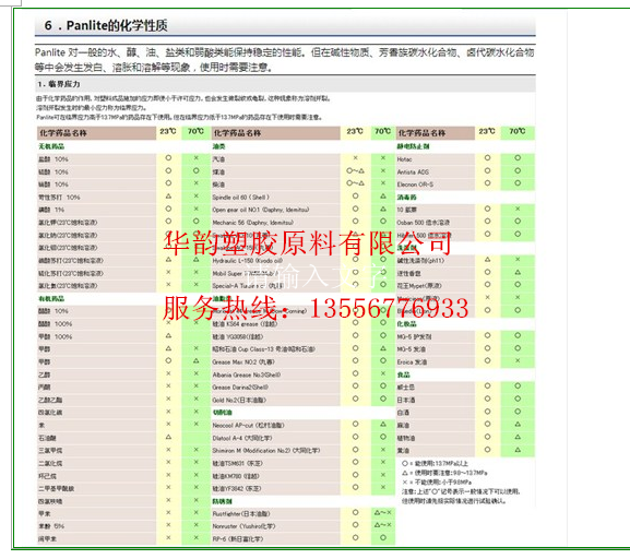 URC2500专业做LED灯材料由 PC日本出光公司出售