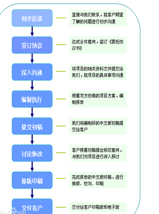 龙岩编制政府立项报告公司 专业代写环保发电