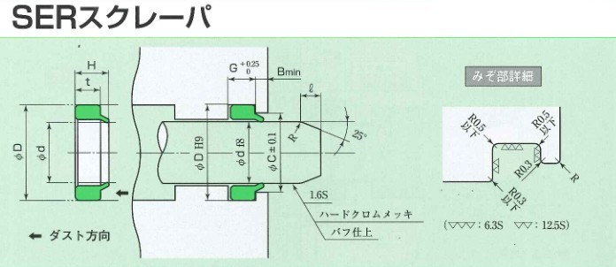 日本sakagami SER型防尘密封圈