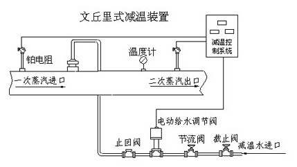 文丘里式减温装置|文丘里式减温减压阀|装置减压阀