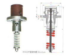 内装安全阀|ANA42F安全阀|ANA42F-25内装式安全阀