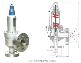 A42Y-160C弹簧全启封闭式高压安全阀|弹簧安全阀|启封高压安全阀