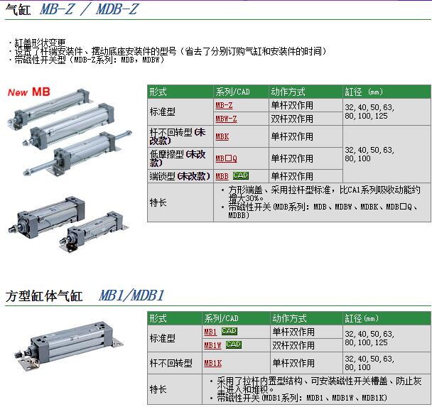 MDBB100-950快速报价