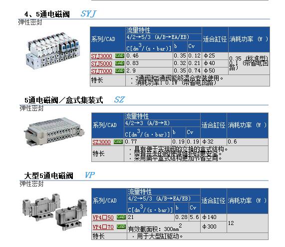 SYJ3120-5GD-M3快速报价