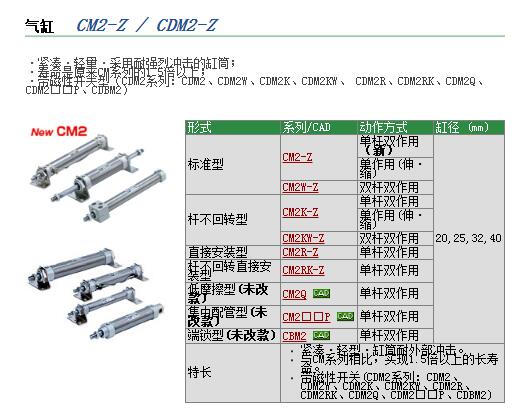 CDM2RA20-25快速报价