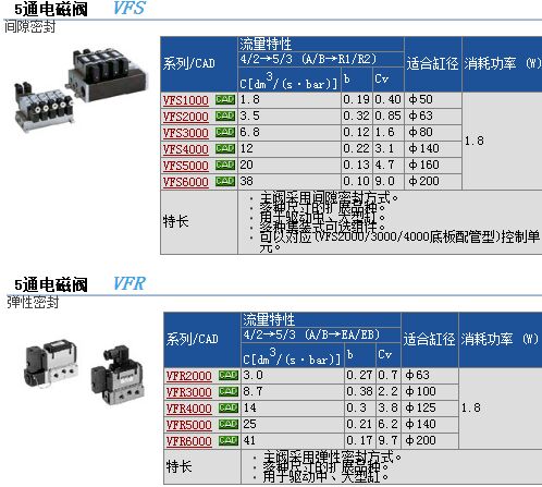 VFS4000-20快速报价