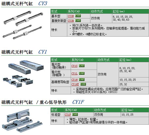 CDY1S25L-500快速报价