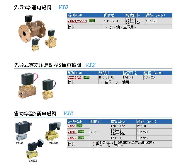 VXZ232AZ3AA快速报价