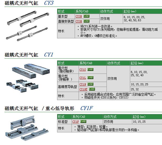 CY3B15-160快速报价