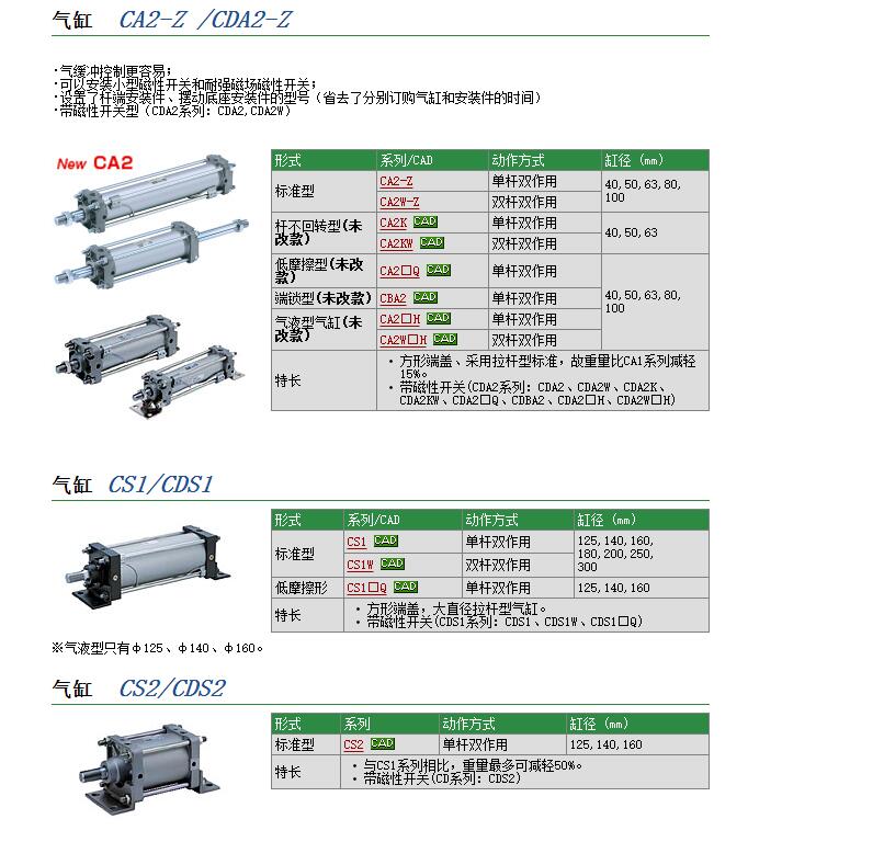 CG1BA25-75Z快速报价