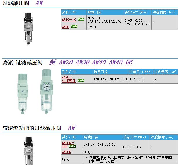 AW30K-N03D-8Z-B快速报价