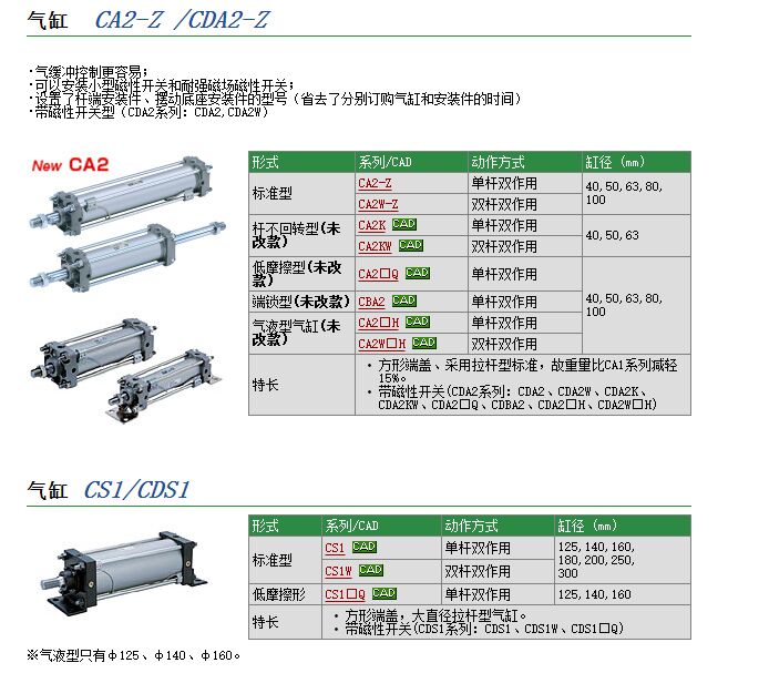 CBA1BN80-250-HN快速报价