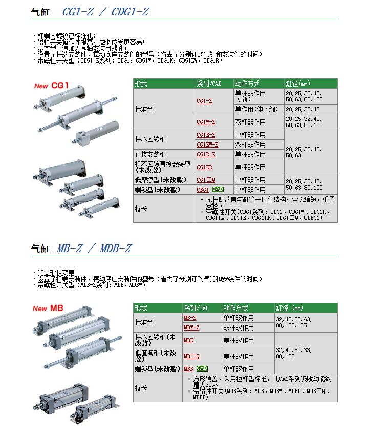 CM2KB25-100S快速报价