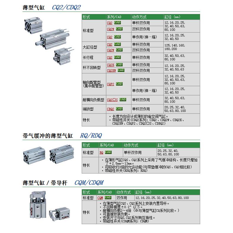 CQ2A50-50DM快速报价