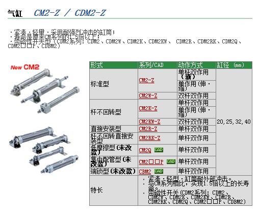 CDM2RA40-125A快速报价