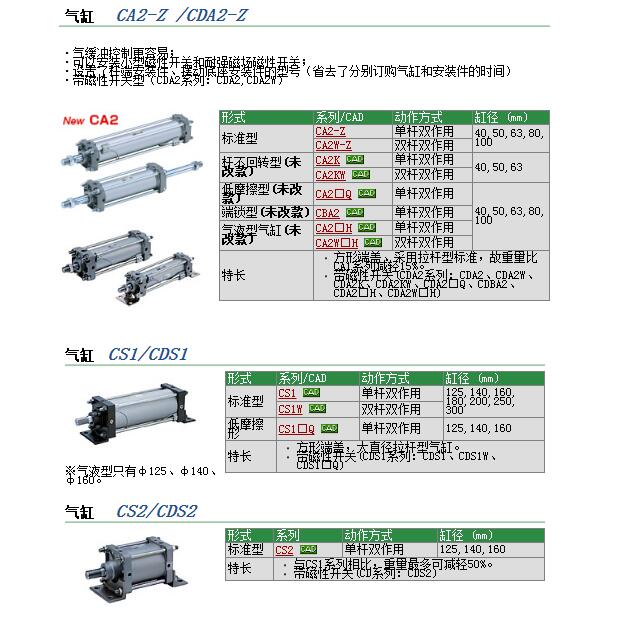 CS1TN160-200快速报价