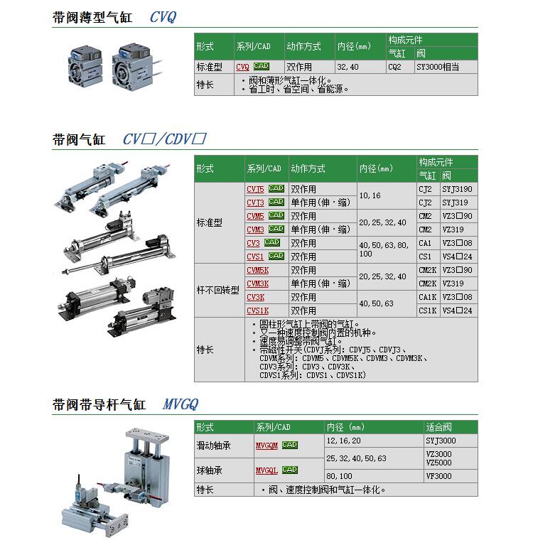 AN300-03现货快速报价