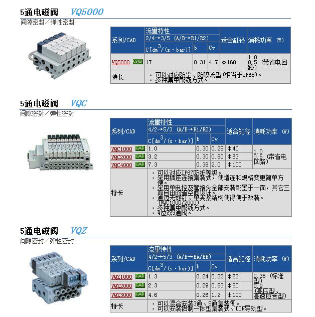 VQ4150-5H现货快速报价