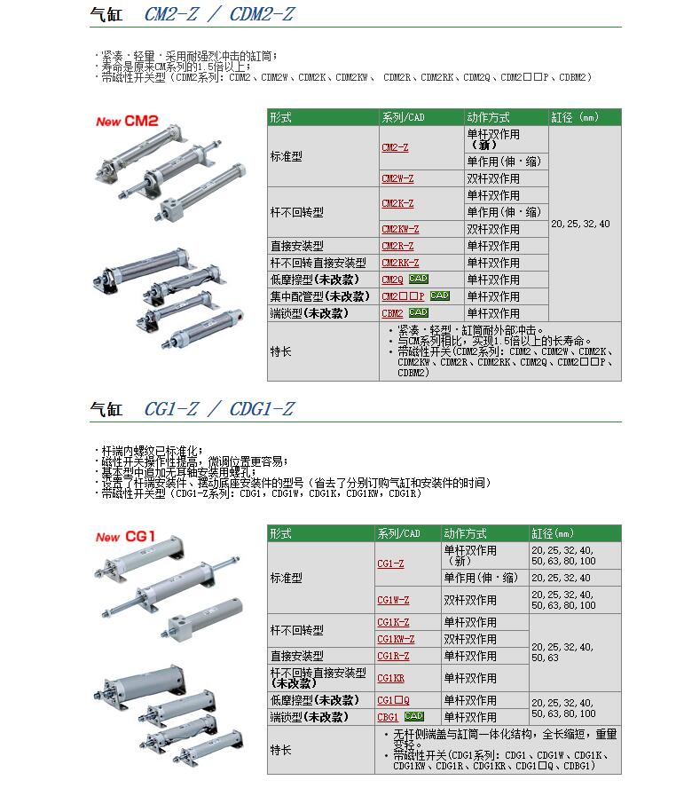 CY3B25-360现货快速报价