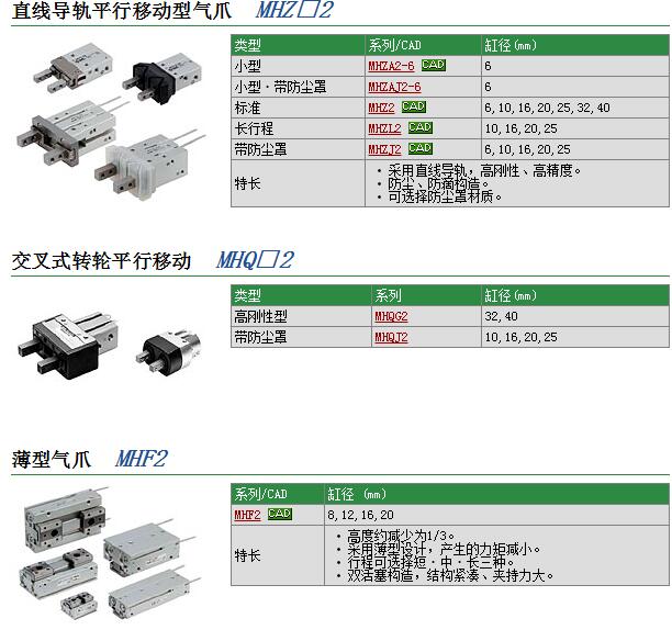 MGPM20-30现货快速报价