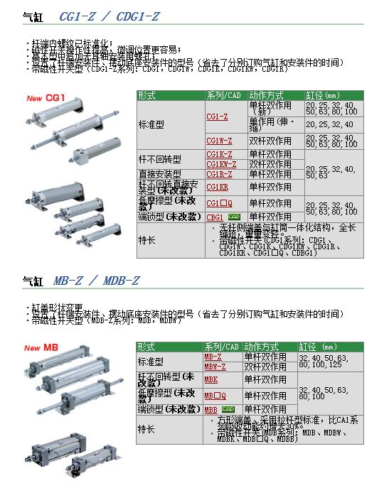 CDQ2D32-25DCMZ现货快速报价