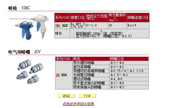 CDQMB16-10现货快速报价