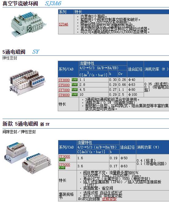 PF2A550-02现货快速报价