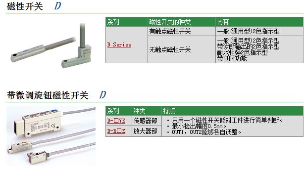 KQ2H23-M3G现货快速报价