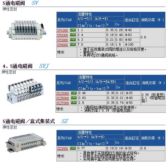 VX2360-04-4GS1现货快速报价