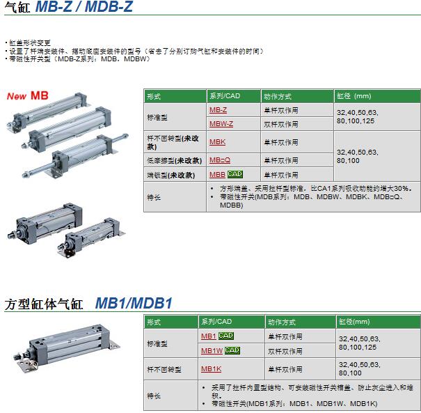 AS3201F-02-06S现货快速报价