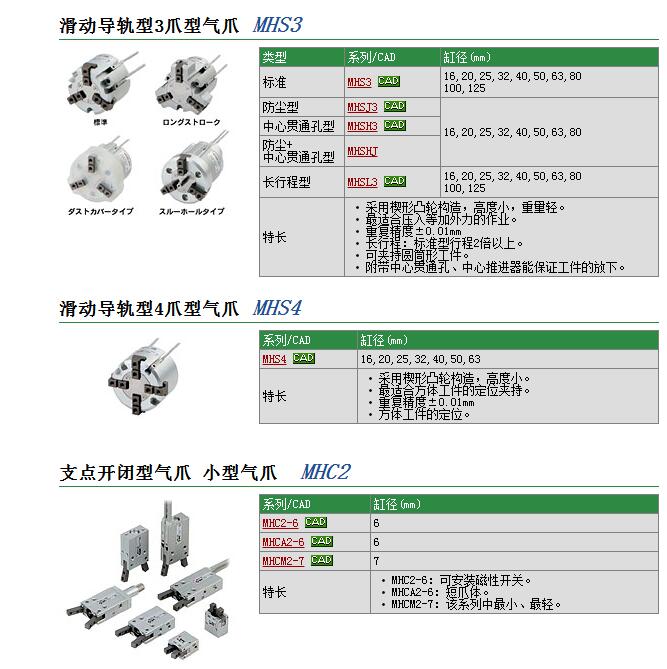 AS4201F-04-10SA现货快速报价