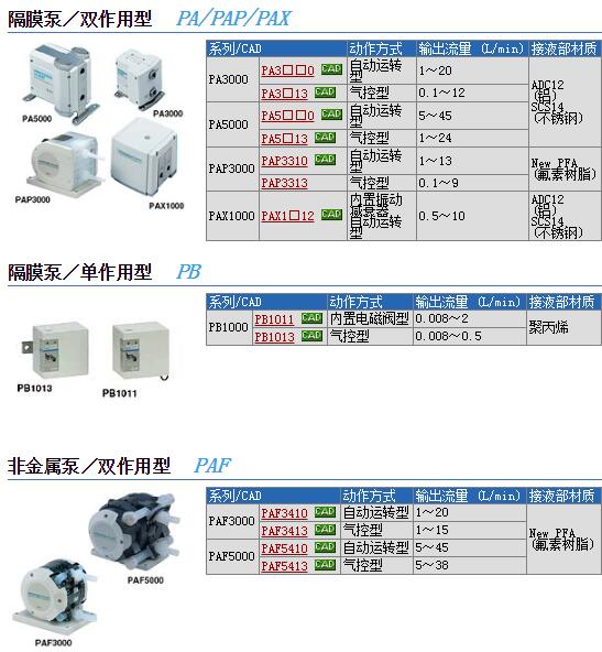 CDQ2A32-100DCZ-X838现货快速报价