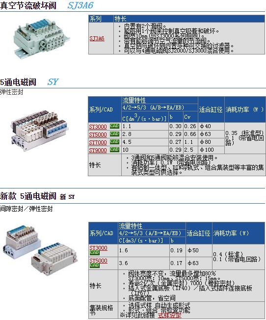 CDUK20-5S现货快速报价