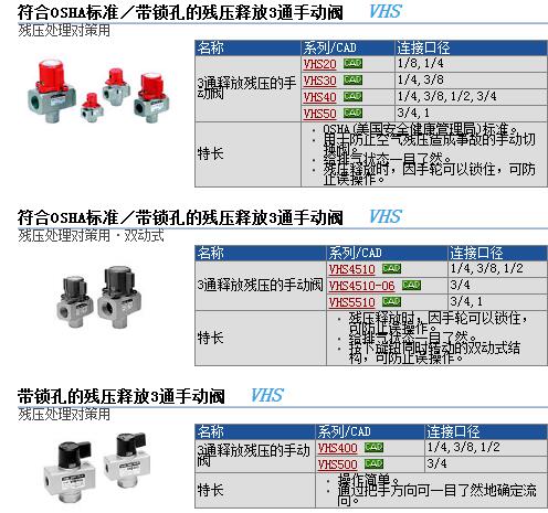 CDM2B20-340现货快速报价