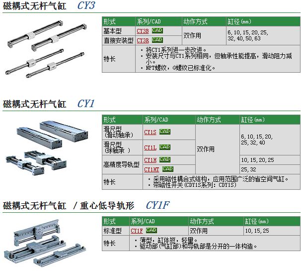 CP96SDB40-210现货快速报价