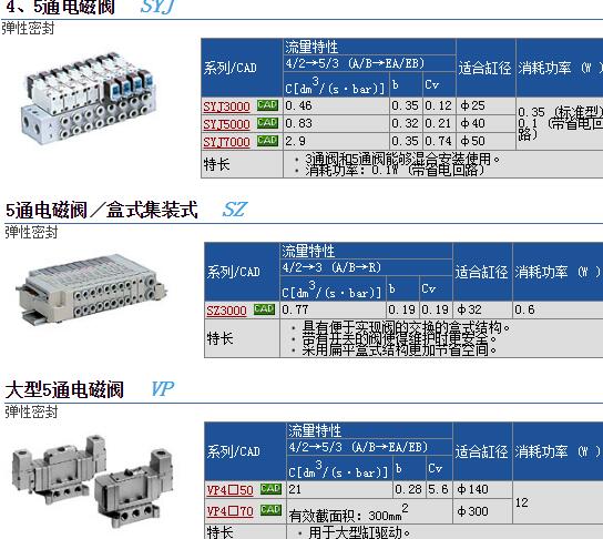 CY3R10-300现货快速报价