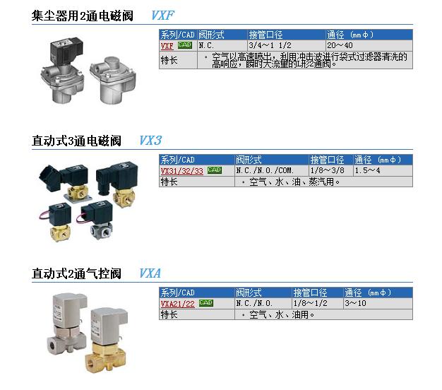 CG1BN25-400现货快速报价