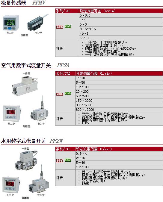 VT307-3DZ-02F现货快速报价