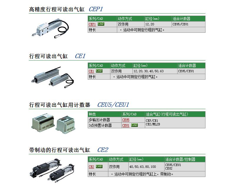 PF2A706H-14-29-M现货快速报价